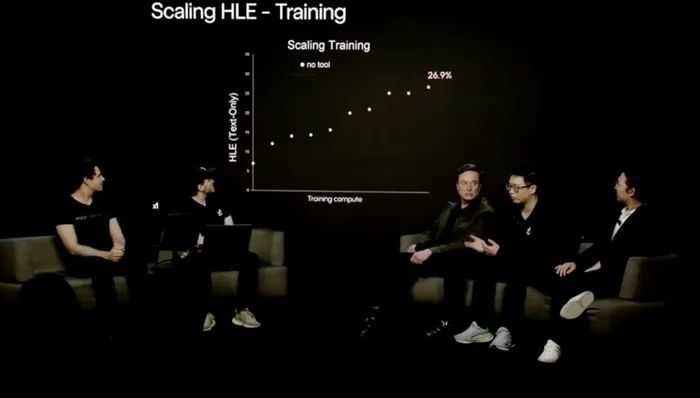 Musk Debuts Grok 4 as 'PhD-Level' AI, Achieves 44.4% on Humanity's Last Exam, Perfect AIME Score